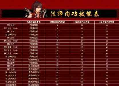 传奇3攻略本电子版：全面解析游戏玩法、角色培养与高效刷怪技巧