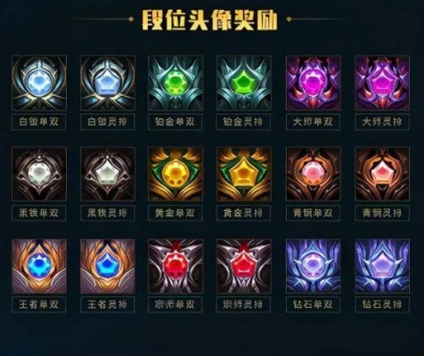 探秘英雄联盟手游段位系统：如何从青铜逐步提升至钻石之路实战指南