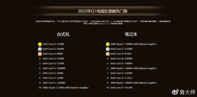 2023年最佳玩游戏电脑配置推荐：畅玩各类大作的理想选择及详细配置指南