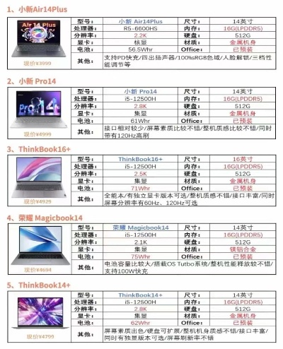 中关村笔记本电脑对比：哪款笔记本在性能、价格和外观上更胜一筹？