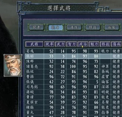 (三国群英风云录)群英风华录最强武将:超凡脱俗,无敌独尊,谁能比拟? (三国群英风云录)群英风华录最强武将:超凡脱俗,无敌独尊,谁能比拟?