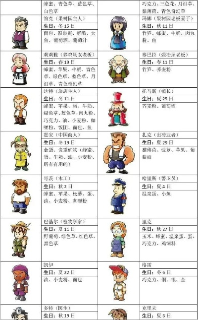 详尽全面:《牧场物语矿石镇的伙伴们》完整攻略与实用技巧大全 详尽全面:《牧场物语矿石镇的伙伴们》完整攻略与实用技巧大全