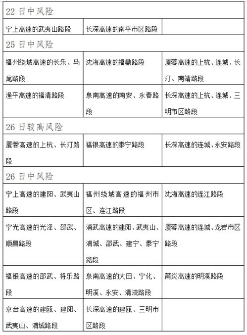 探究雾的密度对能见度和交通安全的影响:密度越大,风险越高,警惕行车雾害风险。 探究雾的密度对能见度和交通安全的影响:密度越大,风险越高,警惕行车雾害风险。