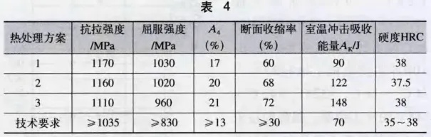 (m24是什么螺纹)代号m24表示什么螺纹？详细介绍m24螺纹标准及其应用领域
