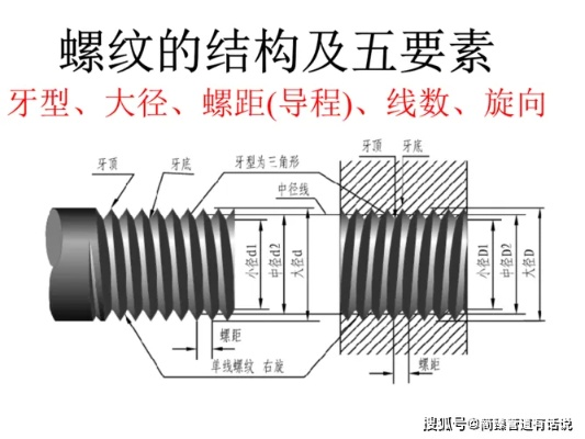 (m24是什么螺纹)代号m24表示什么螺纹?详细介绍m24螺纹标准及其应用领域 (m24是什么螺纹)代号m24表示什么螺纹?详细介绍m24螺纹标准及其应用领域
