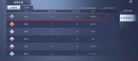 少侠太白作弊菜单:如何在游戏中轻松获胜?揭秘游戏内隐藏的秘密 少侠太白作弊菜单:如何在游戏中轻松获胜?揭秘游戏内隐藏的秘密