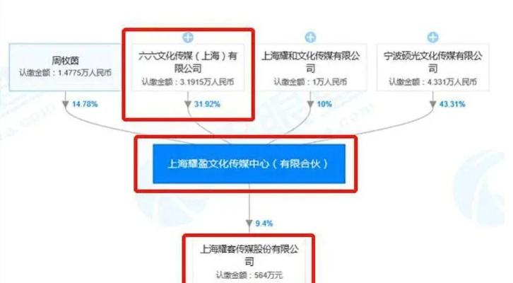 扬城风云录突然消失引关注:网络平台版权问题还是创作团队内部变故? 扬城风云录突然消失引关注:网络平台版权问题还是创作团队内部变故?