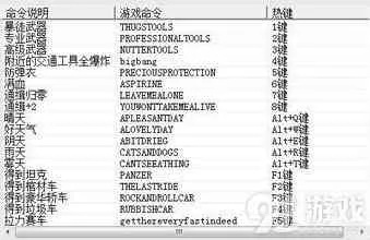 (世界world内置作弊菜单)揭秘游戏世界内置作弊菜单：别动我的装备！