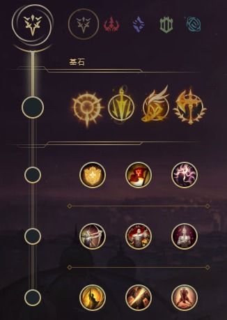 (符文 先攻)深入解析符文先锋角色强度排行，助你选择最适合的游戏角色！