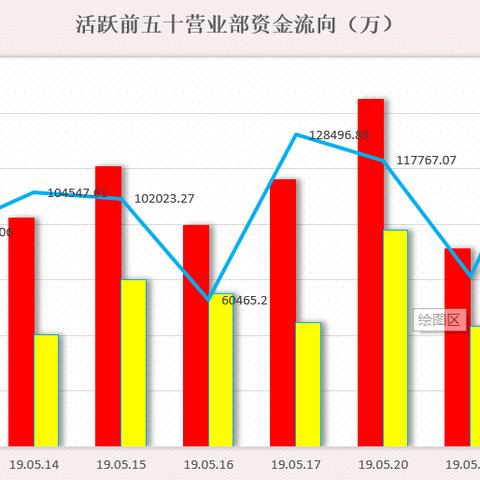 (全球基金规模)全球股票基金资金流入创新高，市场迎来投资者的激烈追逐
