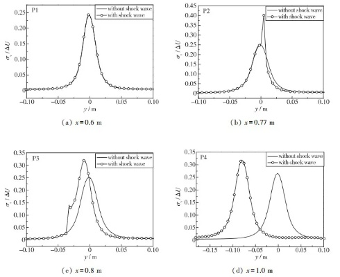 (无限冲击响应滤波器)无限冲击响应：探究新型材料在极端条件下的应用与挑战