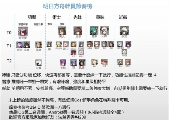 深度解析与指南:明日方舟wiki为玩家提供全面的角色资料、掉落信息和战术策略 深度解析与指南:明日方舟wiki为玩家提供全面的角色资料、掉落信息和战术策略
