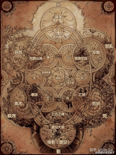 (全球神祗泰坦)全球神祇泰坦远征：探寻世界各地不同文化中的神祇信仰与传承