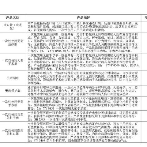 (二类医疗器械是什么意思?)二类医疗器械：保障人民健康，助力医疗卫生事业的发展