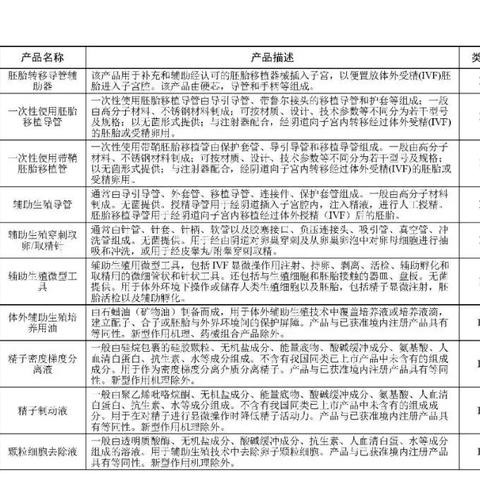 (二类医疗器械是什么意思?)二类医疗器械:保障人民健康,助力医疗卫生事业的发展 (二类医疗器械是什么意思?)二类医疗器械:保障人民健康,助力医疗卫生事业的发展
