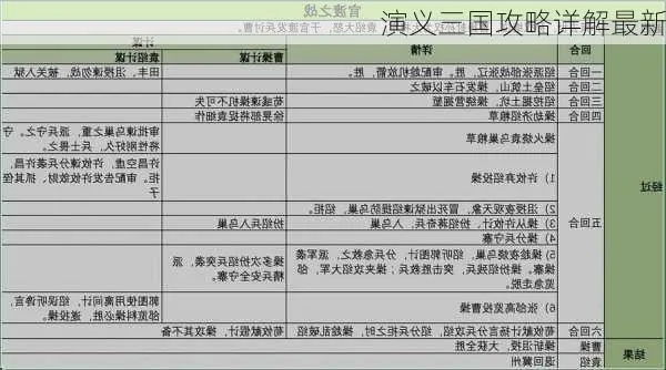 (三国演义攻略大全,全方位图解最新版本共享)三国演义攻略大全,全方位图解最新版本共享 (三国演义攻略大全,全方位图解最新版本共享)三国演义攻略大全,全方位图解最新版本共享