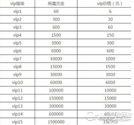 (剑侠世界要钱吗)剑侠世界起源VIP价格表:畅游武侠世界,尽享尊贵特权 (剑侠世界要钱吗)剑侠世界起源VIP价格表:畅游武侠世界,尽享尊贵特权