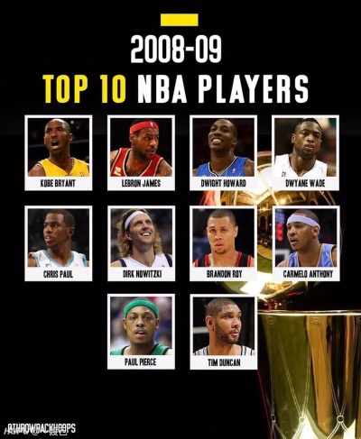 (nba篮球十大巨星排行榜)NBA英雄: 无所不能的篮球巨星们,用无尽的努力和才华征服球场 (nba篮球十大巨星排行榜)NBA英雄: 无所不能的篮球巨星们,用无尽的努力和才华征服球场