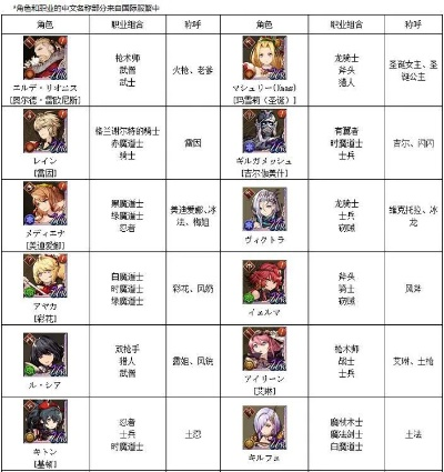 (光明战纪演员表)光明战记OL:探索幻想世界中的英雄之旅,开启你的冒险传奇 (光明战纪演员表)光明战记OL:探索幻想世界中的英雄之旅,开启你的冒险传奇