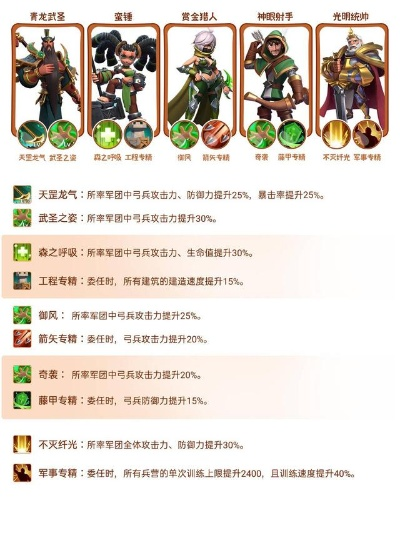 (精锐军团游戏)精锐军团长防具与万夫对比:装备实力对决,谁主沉浮? (精锐军团游戏)精锐军团长防具与万夫对比:装备实力对决,谁主沉浮?