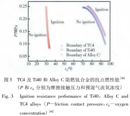 (合金+tr)探究合金Other的特性与应用：以新能源汽车电池材料为视角