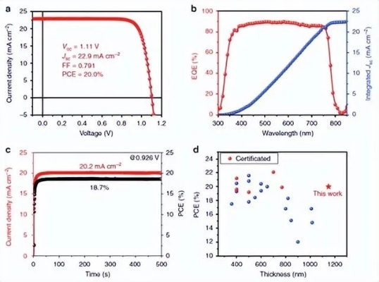 (合金+tr)探究合金Other的特性与应用:以新能源汽车电池材料为视角 (合金+tr)探究合金Other的特性与应用:以新能源汽车电池材料为视角