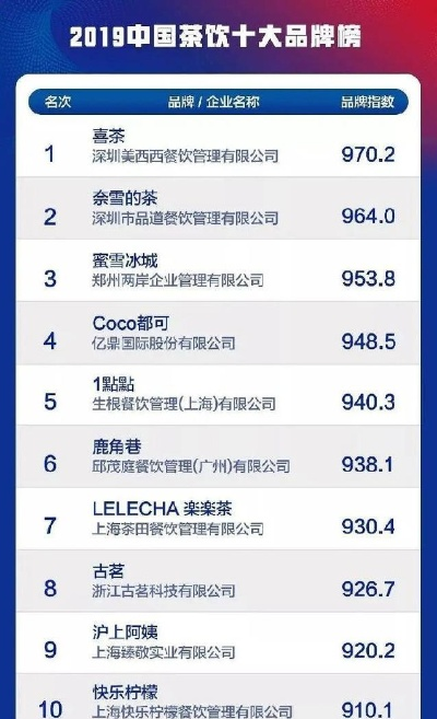 (全国最火爆的奶茶店)全国最火的奶茶店品牌排行榜-2019最新排名报道