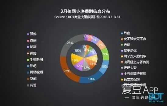 探秘网络热词：'暗号瞳上线了吗'的含义及其在社交媒体上的影响力分析