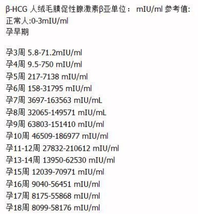 (freeβ–hcg孕周对照表)β-HCG孕周对照表miu/ml:怀孕指标参考值和临床意义 (freeβ–hcg孕周对照表)β-HCG孕周对照表miu/ml:怀孕指标参考值和临床意义